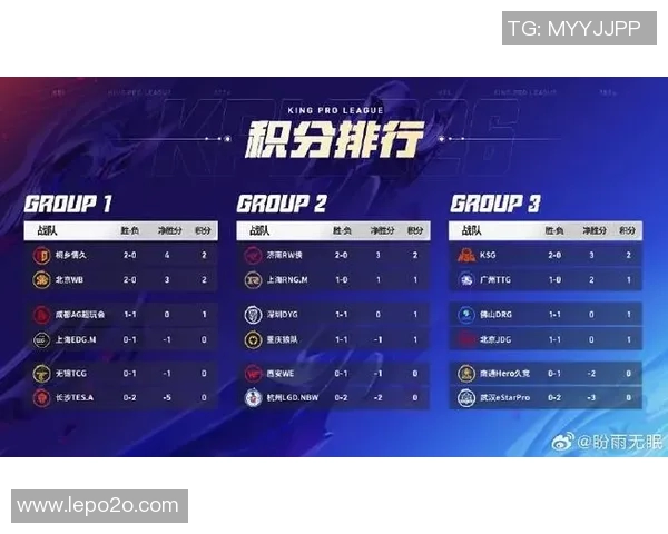 高校联赛最新积分榜TES战队以83分稳居第一名